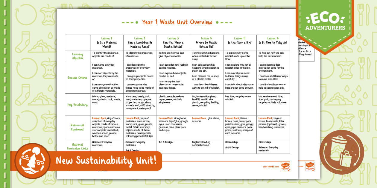 Year 1 Waste: Unit Overview (l'enseignant a fait) - Twinkl