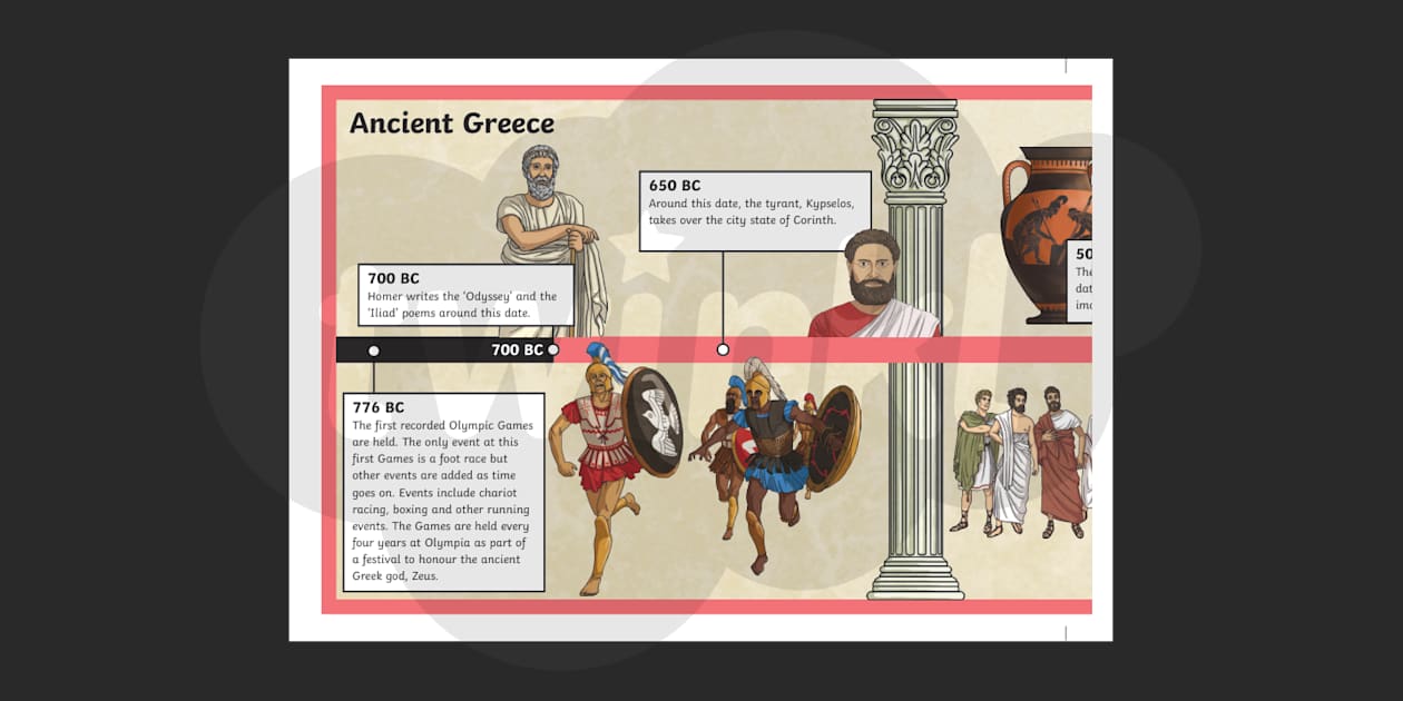 Editable Ancient Greece Display Timeline Teacher Made