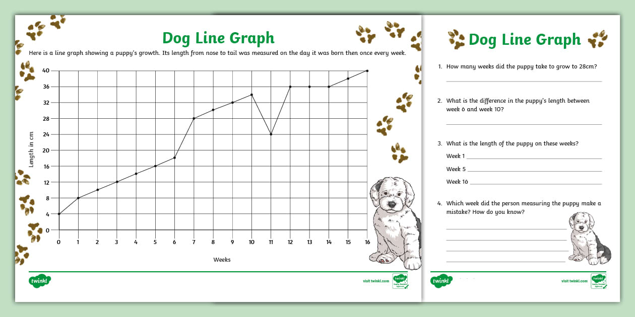 👉 Interpreting Line Graphs Activity Sheet - KS2 - Twinkl