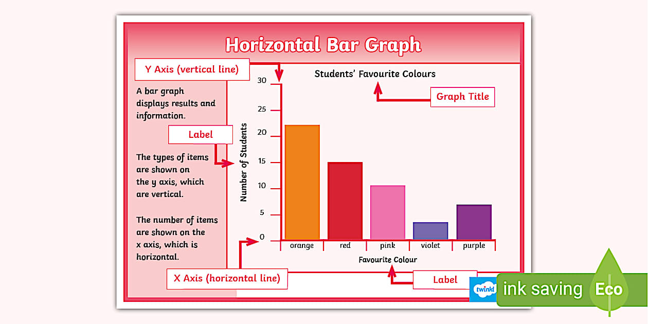 Horizontal Bar Graph Display Poster (teacher made) - Twinkl