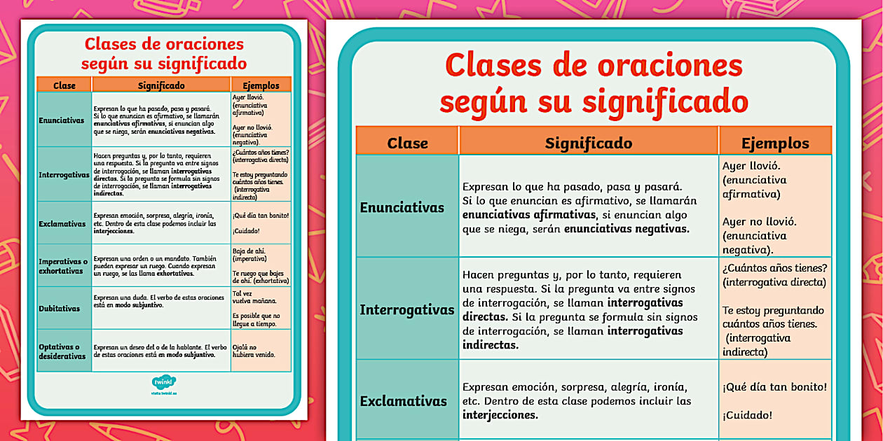 Tipos de oraciones en tabla (teacher made) - Twinkl