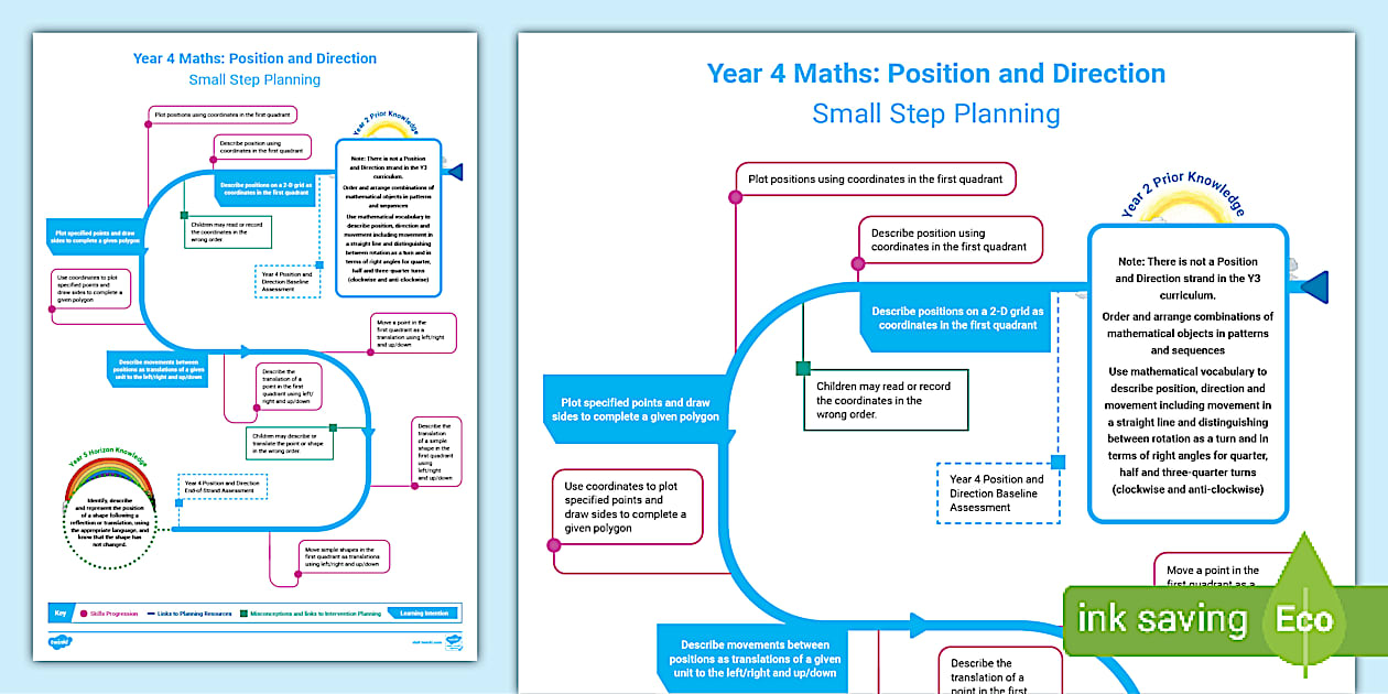👉 Year 4 Maths: Position and Direction S-Plan - Twinkl
