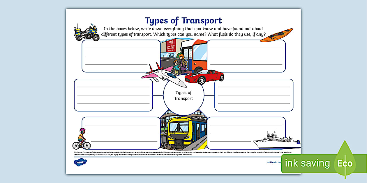 Types of Transport Mind Map (teacher made) - Twinkl