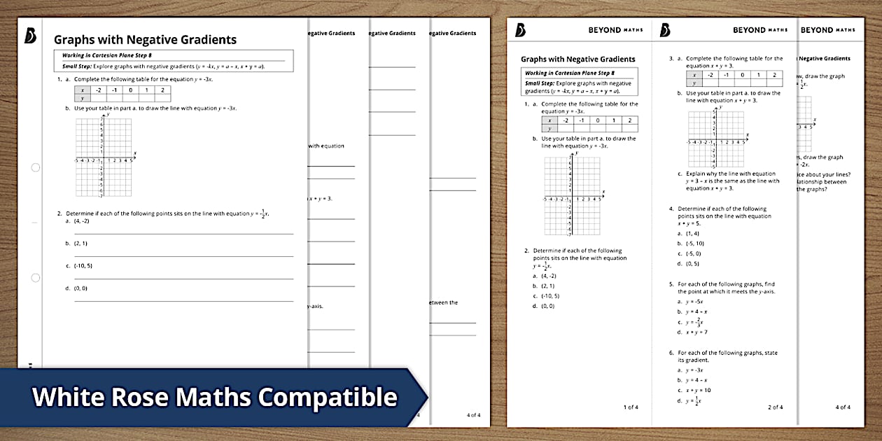 👉 Graphs with Negative Gradients (teacher made) - Twinkl