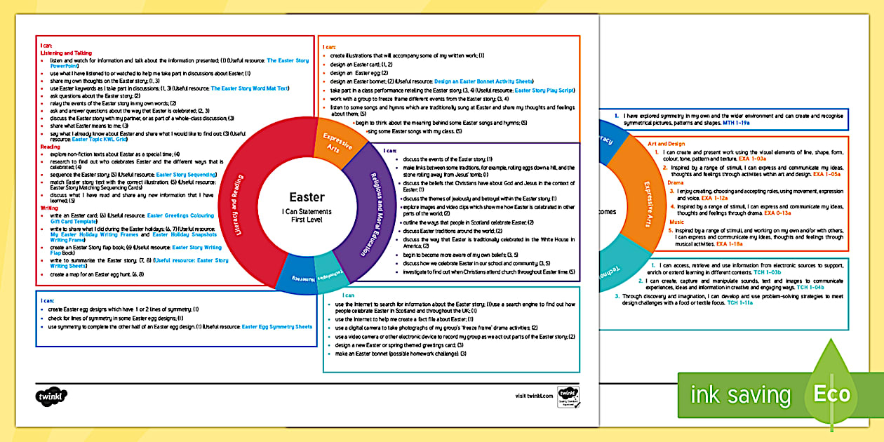 Easter First Level CfE IDL Topic Web (teacher made) - Twinkl