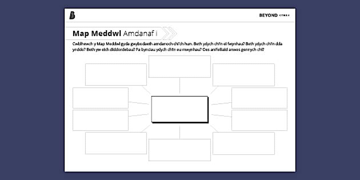 Map Meddwl Amdanaf i