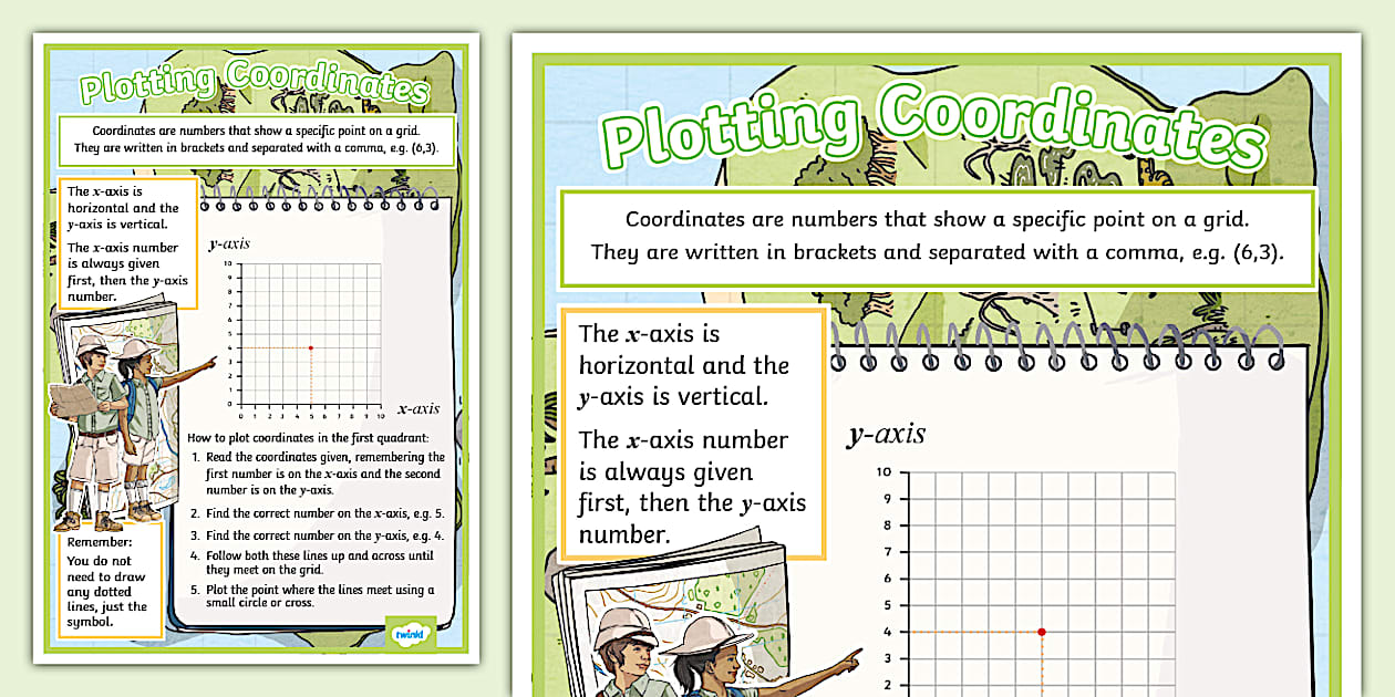  plotting coordinates display poster twinkl ks2