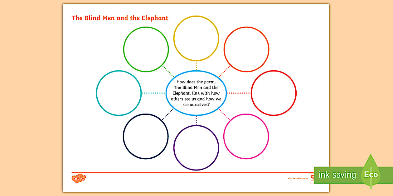 The Blind Men and the Elephant Mind Map - Twinkl