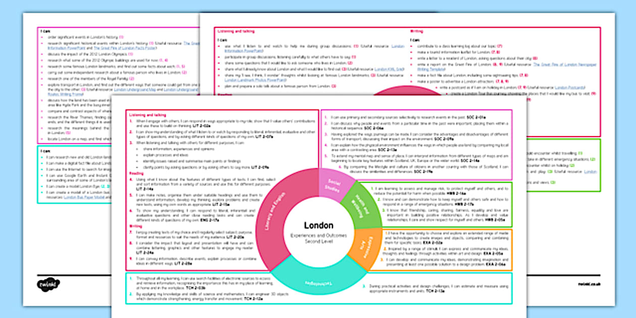 London Interdisciplinary Topic Web CfE Second Level - Twinkl