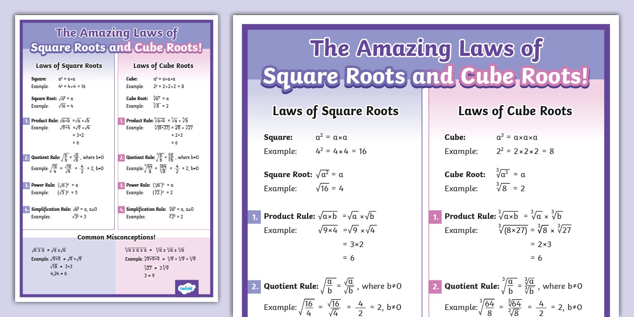 The Amazing Laws of Square Roots and Cube Roots! Poster