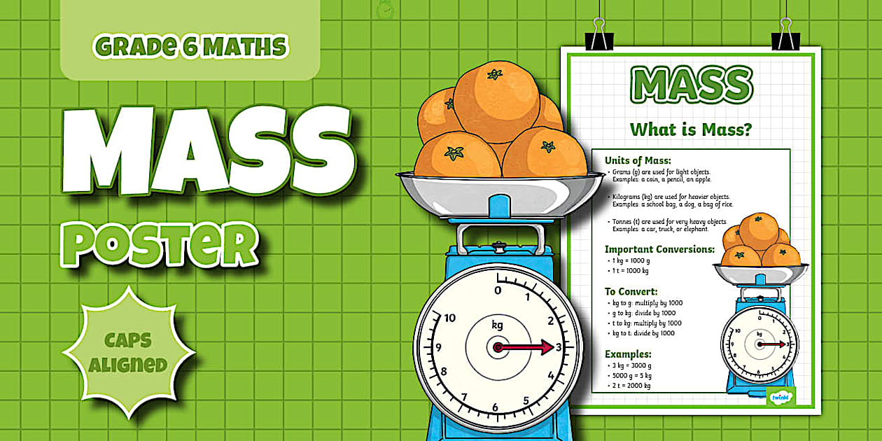 Mass Poster Grade 6 - Maths - Term 3 - Mass - Poster (CAPS Aligned)