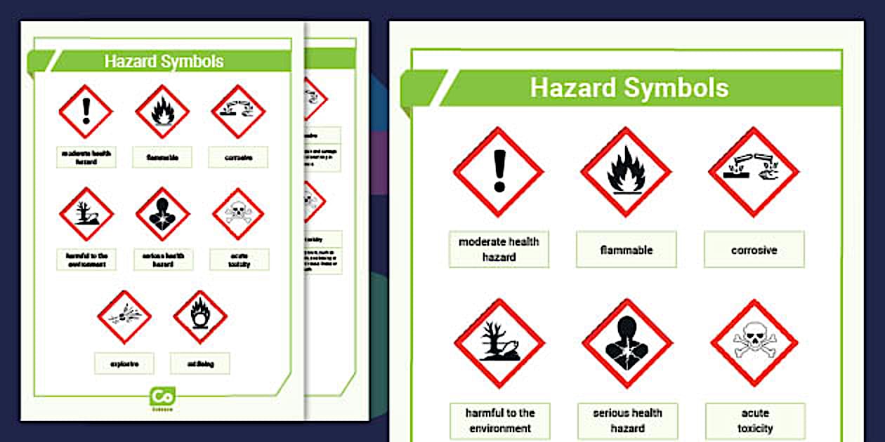 Hazard Symbols Poster teacher Made Twinkl