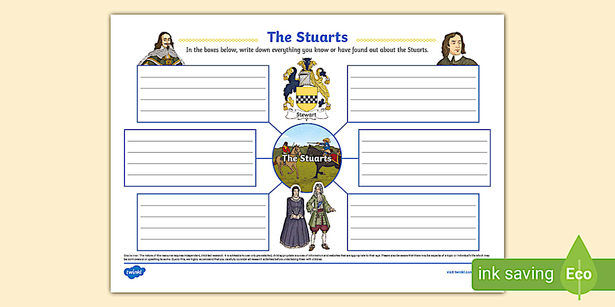 the-stuarts-mind-map-teacher-made-twinkl