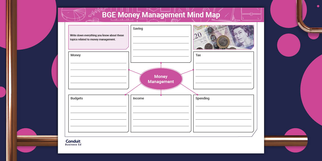 BGE Money Management Mind Map (teacher made) Twinkl