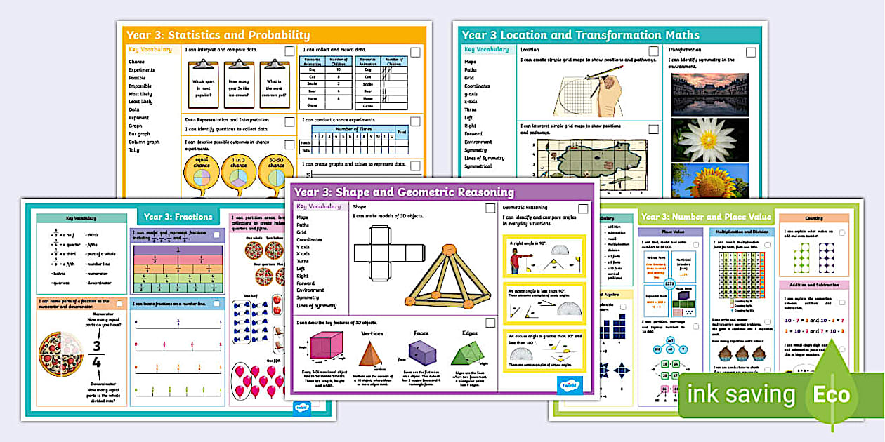 Year 3 Australian Maths Knowledge Organisers Pack - Twinkl
