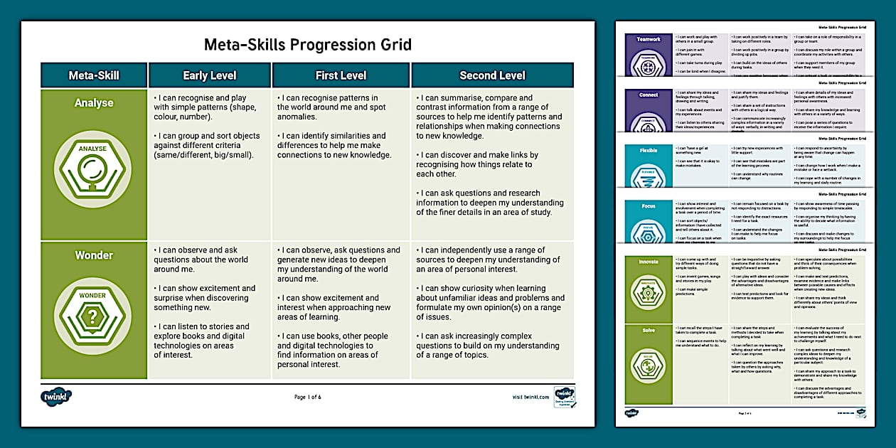 Meta-Skills Progression Grid: All Levels (teacher made)