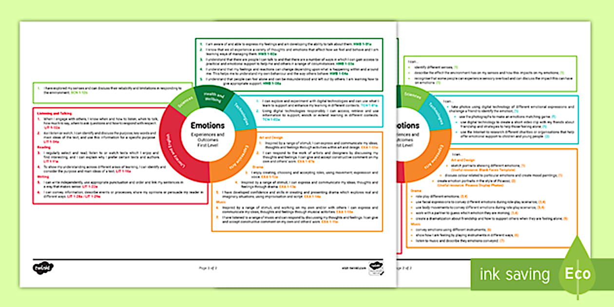 Emotions First Level CfE IDL Topic Web (teacher made)
