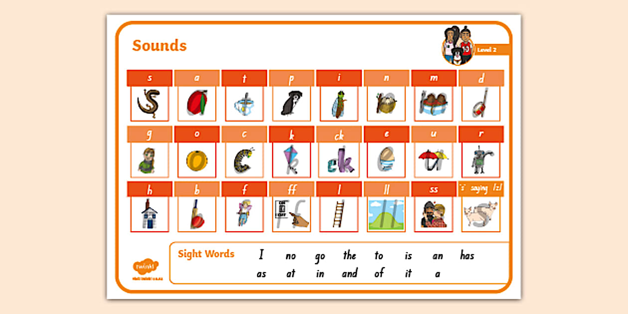 Twinkl Phonics Level 2 Sound and Sight Word Mat - Twinkl