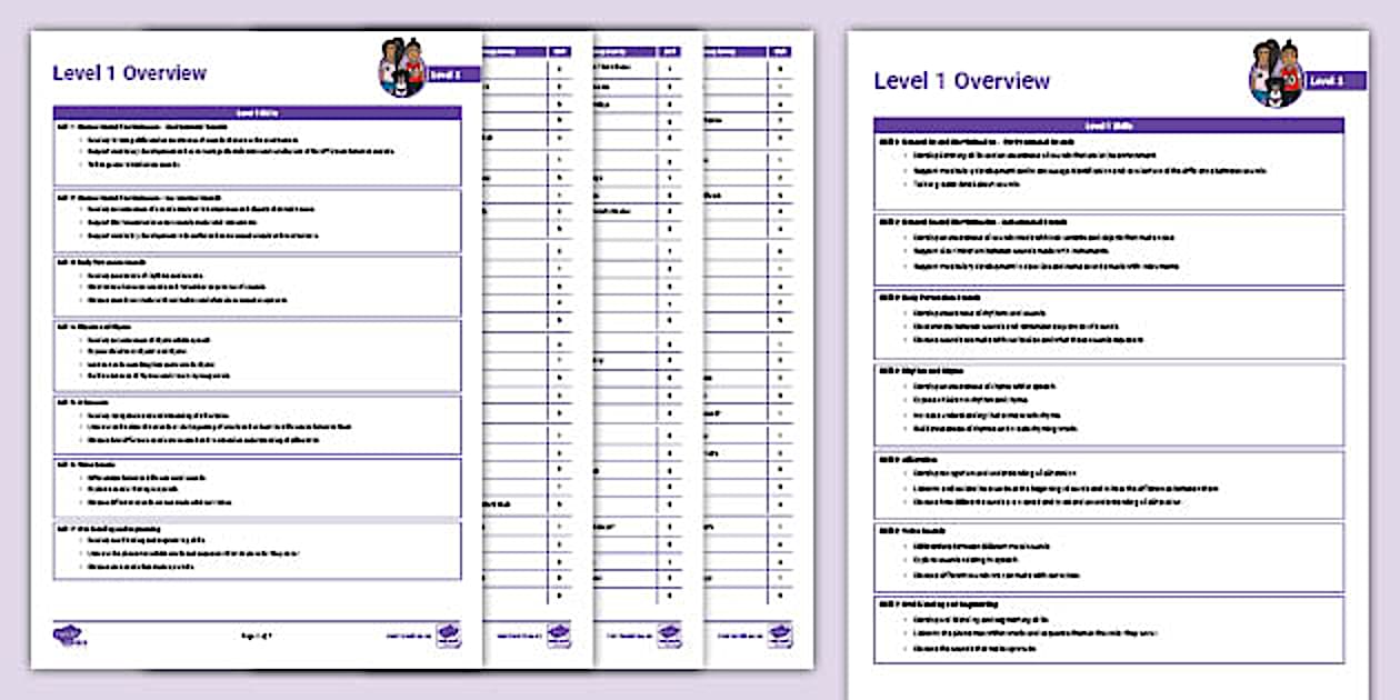 Twinkl Phonics - Level 1 Overview