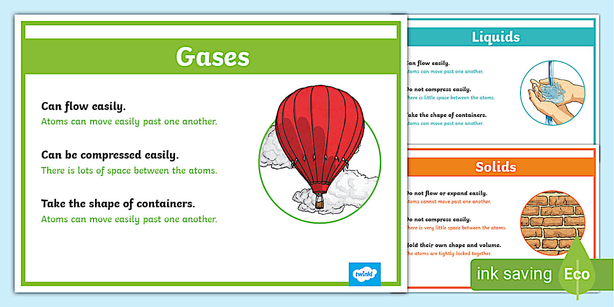 Solids, Liquids and Gases: Display Posters for Kids - Twinkl