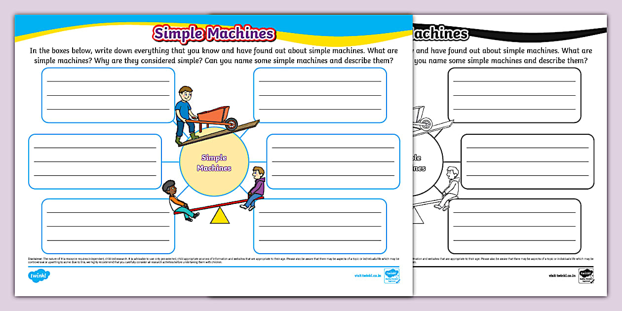 Simple Machines Mind Map (teacher made) - Twinkl