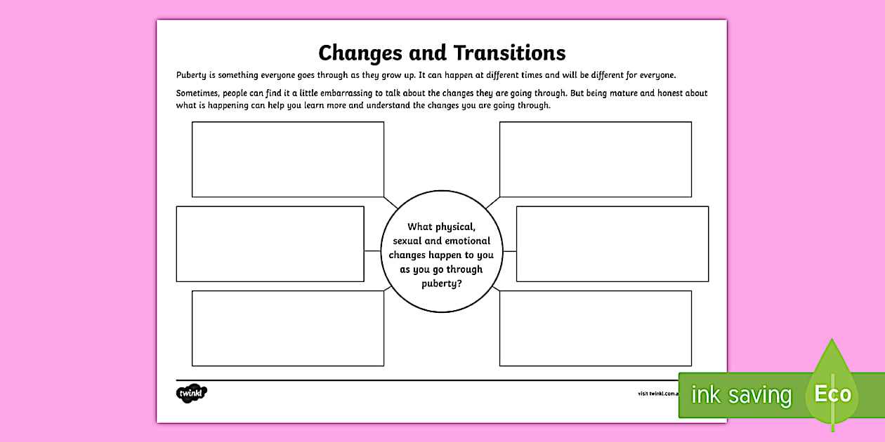 Changes and transitions mind map ac9hp6p02 twinkl