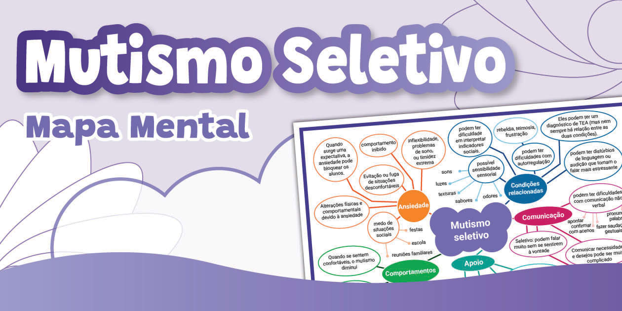 Mapa Mental - Mutismo Seletivo