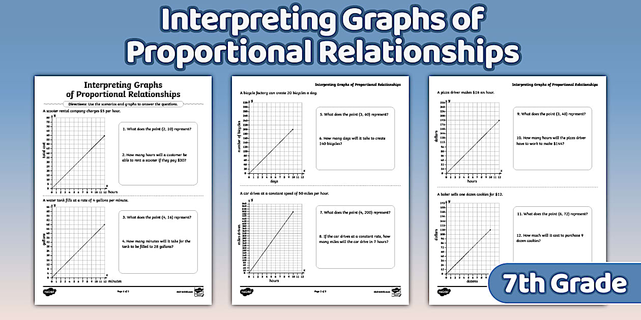 Interpreting Graphs of Proportional Relationships Twinkl