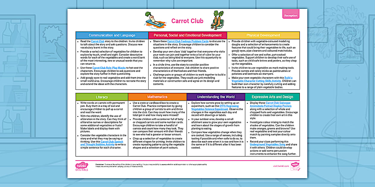 EYFS Reception Topic Planning Web: Carrot Club | Twinkl