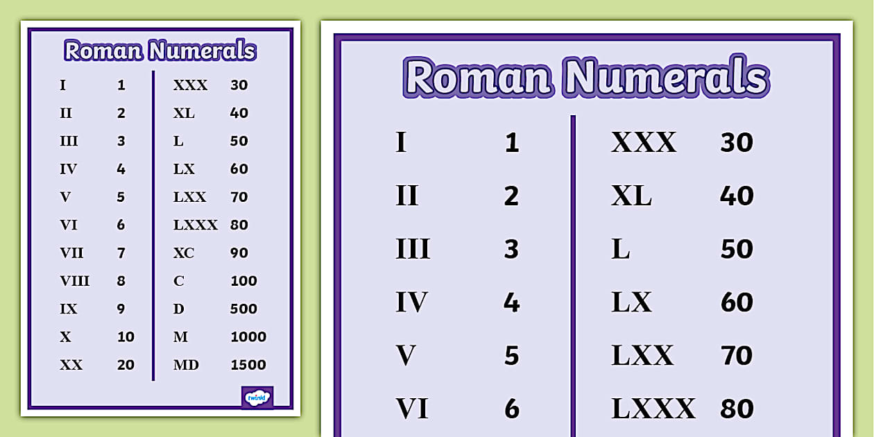  KS2 Maths Roman Numerals Chart