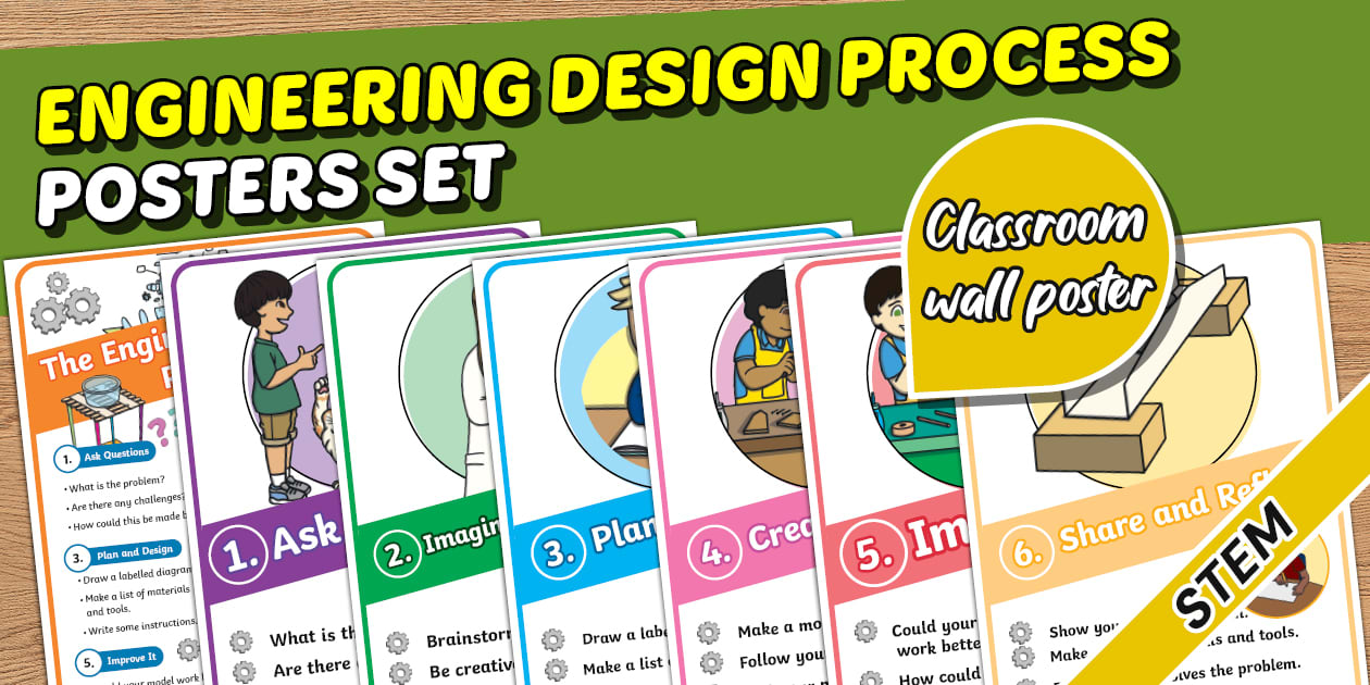 STEM Engineering Design Process Posters Set
