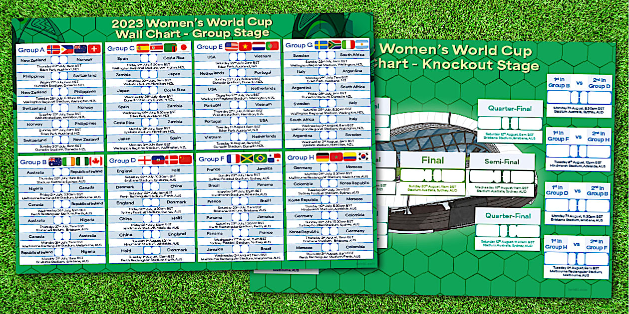 2023 Women #39 s World Cup Chart Twinkl Party Football
