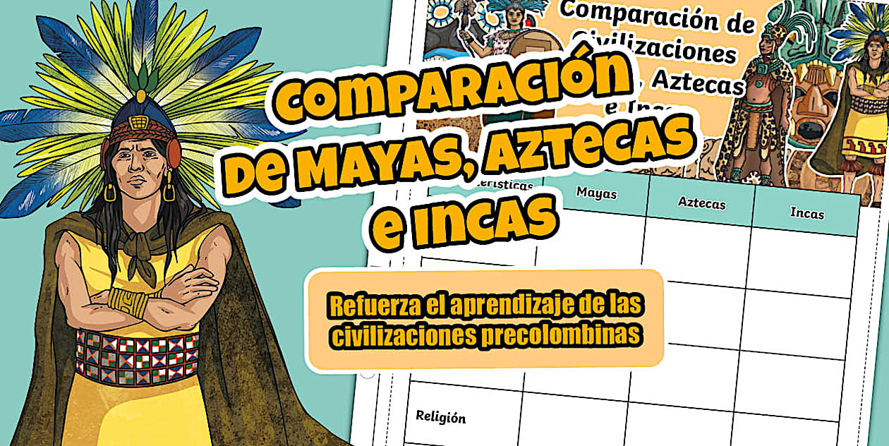 Ficha de Actividad: Comparación de Mayas, Aztecas e Incas
