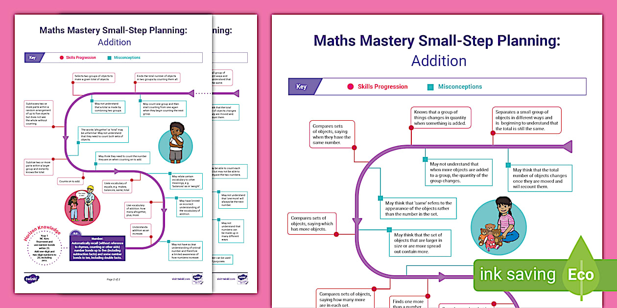 👉 EYFS Maths: Addition Small-Step Planning | Twinkl