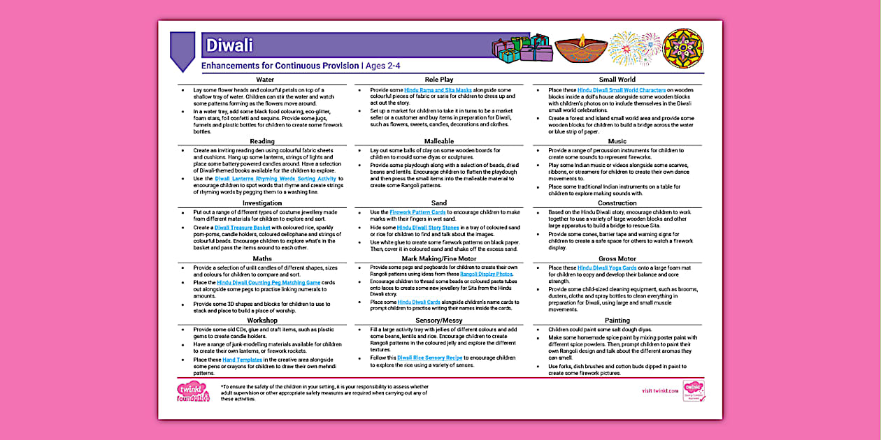 EYFS Diwali Continuous Provision Planning Ideas (Ages 2-4)