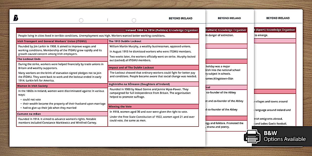 Ireland 1884 to 1914 Knowledge Organiser Pack