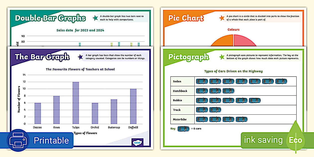 Types of Graphs for Data Poster (teacher made) - Twinkl