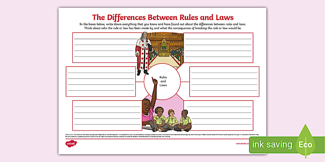 The Differences Between Rules and Laws Mind Map Twinkl