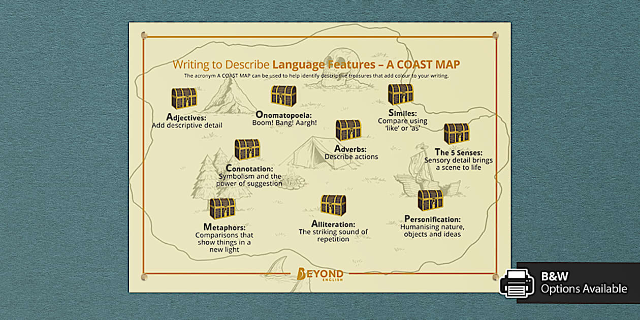 Using Descriptive Language Descriptive Language Techniques Poster | Beyond English