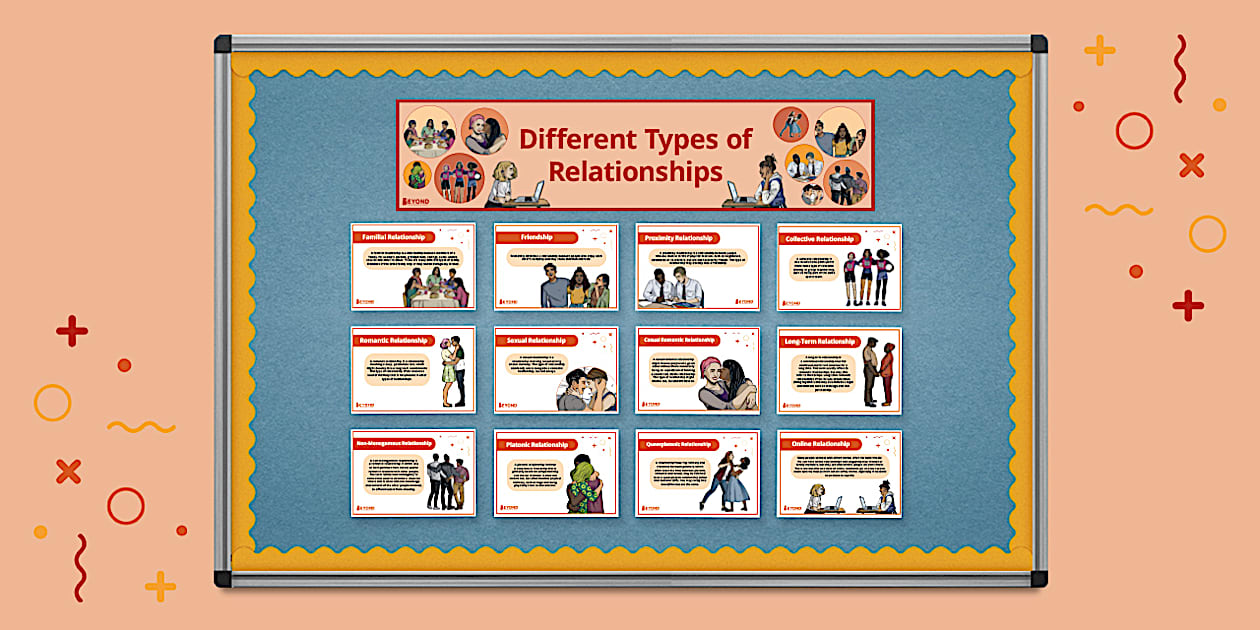 Different Types of Relationships Display Pack - Twinkl