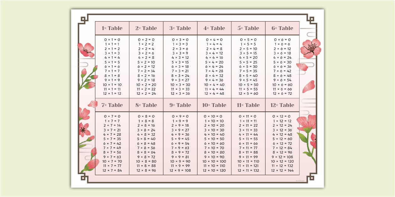 * NEW * Sakura-Themed Times Tables Up to 12 Display Poster