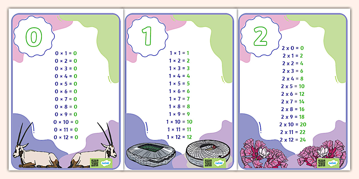 Multiplication Tables Posters