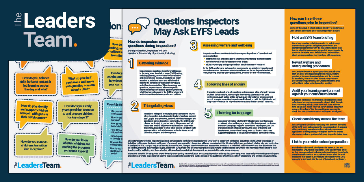 Poster: Questions Inspectors May Ask EYFS Leads - SLT