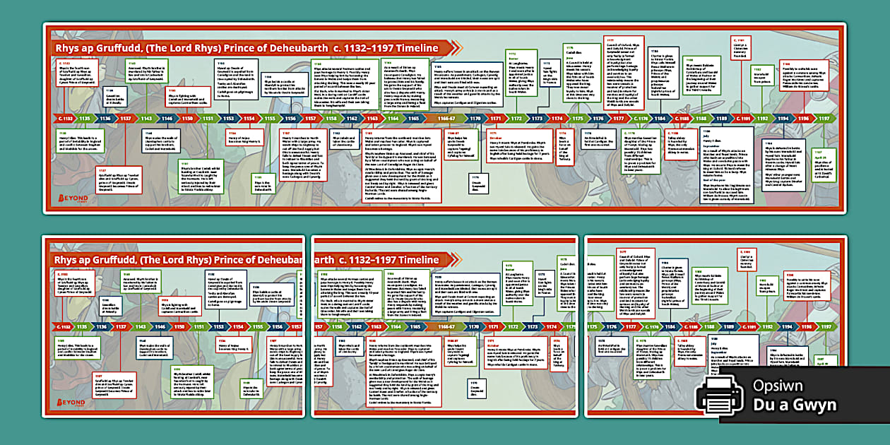 Timeline Inndus Ap Rhys ap Gruffudd , Prince of Deheubarth c.1132–1197 Timeline