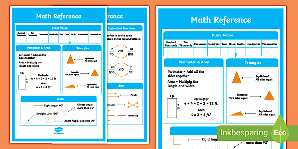 Maths Reference Poster for South African Classrooms - Twinkl