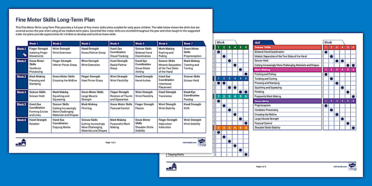 Fine Motor Long Term Planning Teaching Overview Twinkl