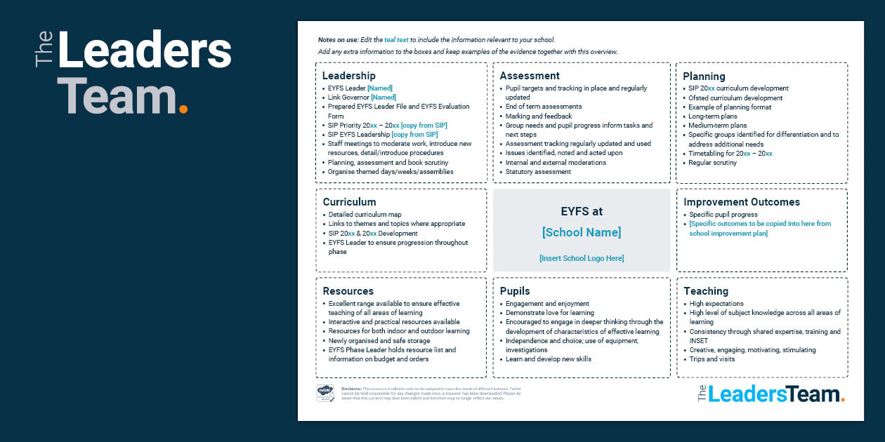 EYFS Overview - Editable One-Page Look at EYFS - Resource