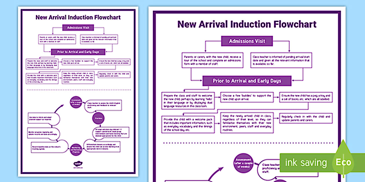 New Arrivals Induction | Teachers Supporting EAL Learners