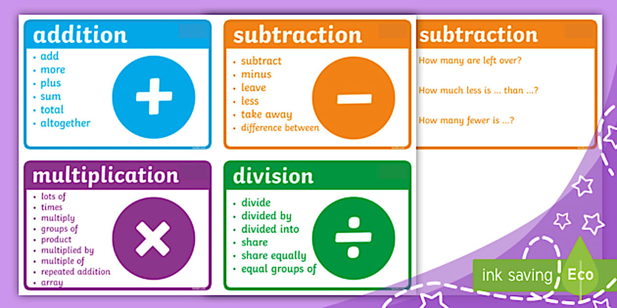 👉 Maths Signs and Vocabulary Cards (Ages 4 - 7) - Twinkl