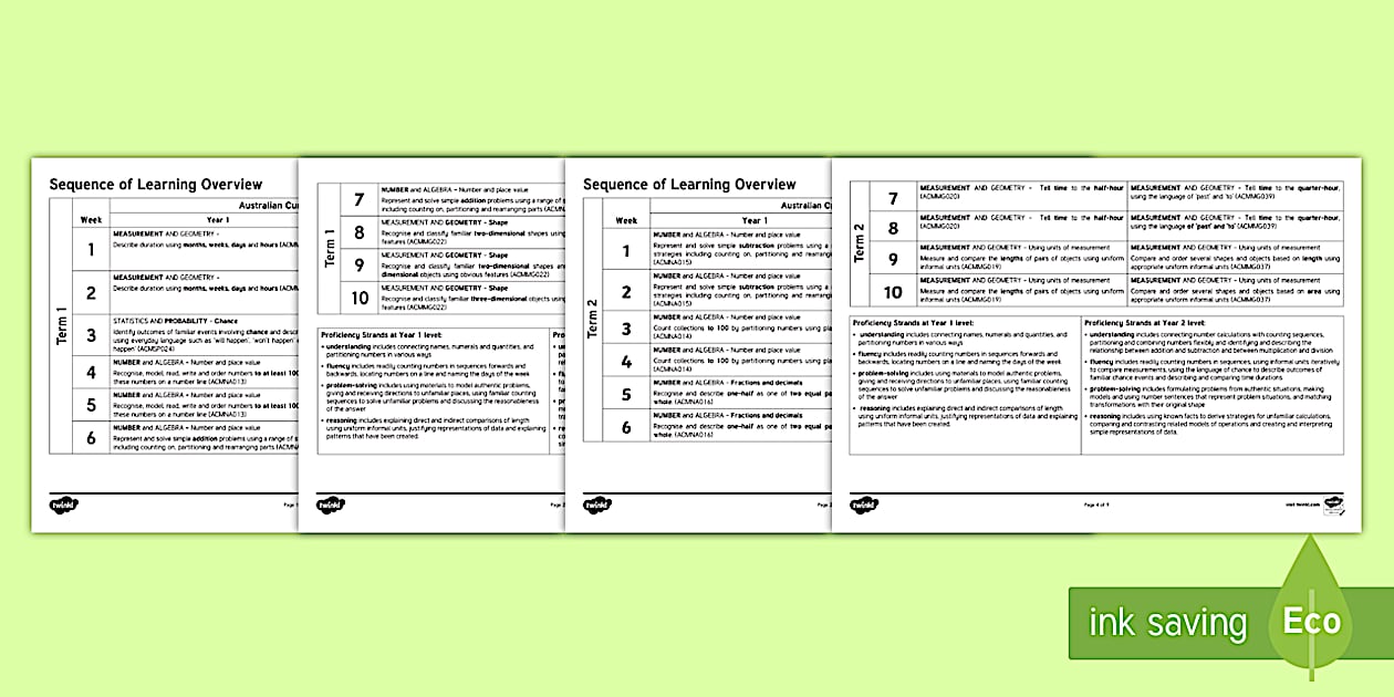 Editable Years 1 and 2 Australian Curriculum Mathematics Sequence of ...